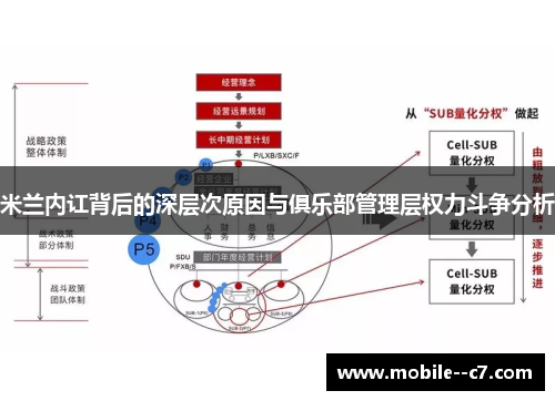 米兰内讧背后的深层次原因与俱乐部管理层权力斗争分析