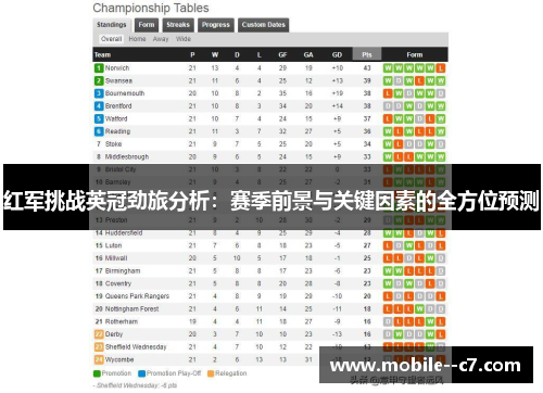 红军挑战英冠劲旅分析：赛季前景与关键因素的全方位预测