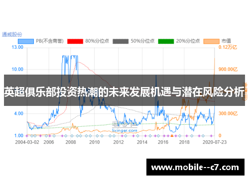 英超俱乐部投资热潮的未来发展机遇与潜在风险分析