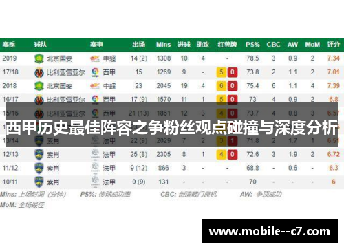 西甲历史最佳阵容之争粉丝观点碰撞与深度分析