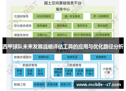 西甲球队未来发展战略评估工具的应用与优化路径分析 西甲球队未来发展战略评估工具的应用与优化路径分析