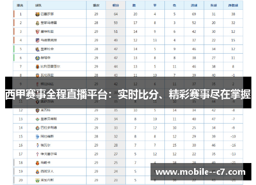 西甲赛事全程直播平台：实时比分、精彩赛事尽在掌握