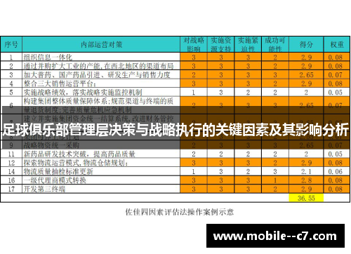 足球俱乐部管理层决策与战略执行的关键因素及其影响分析