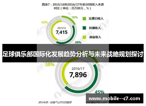 足球俱乐部国际化发展趋势分析与未来战略规划探讨