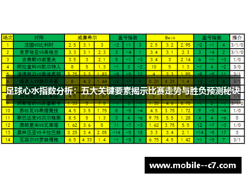 足球心水指数分析：五大关键要素揭示比赛走势与胜负预测秘诀