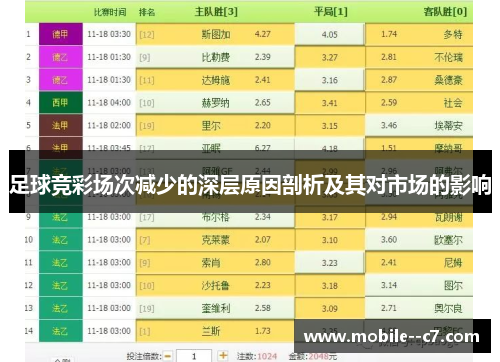 足球竞彩场次减少的深层原因剖析及其对市场的影响 足球竞彩场次减少的深层原因剖析及其对市场的影响