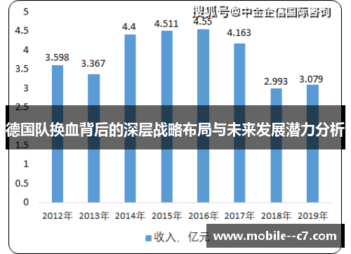 德国队换血背后的深层战略布局与未来发展潜力分析