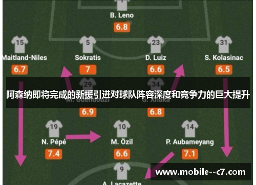 阿森纳即将完成的新援引进对球队阵容深度和竞争力的巨大提升 阿森纳即将完成的新援引进对球队阵容深度和竞争力的巨大提升