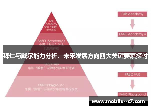 拜仁与戴尔能力分析:未来发展方向四大关键要素探讨 拜仁与戴尔能力分析:未来发展方向四大关键要素探讨