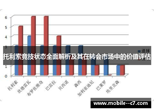 托利索竞技状态全面解析及其在转会市场中的价值评估