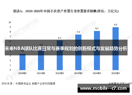 未来NBA球队比赛日常与赛季规划的创新模式与发展趋势分析 未来NBA球队比赛日常与赛季规划的创新模式与发展趋势分析