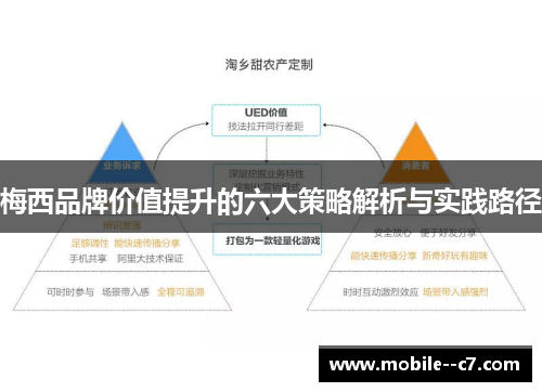 梅西品牌价值提升的六大策略解析与实践路径