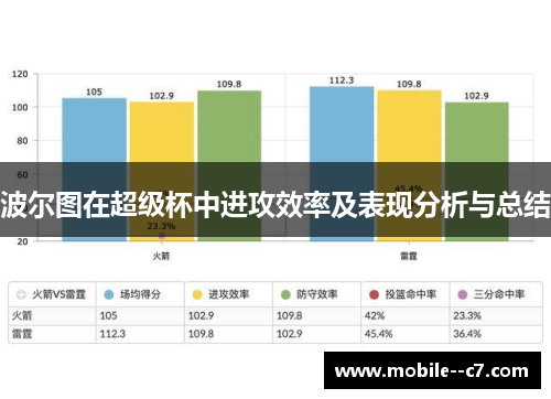波尔图在超级杯中进攻效率及表现分析与总结