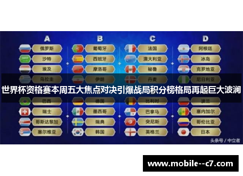 世界杯资格赛本周五大焦点对决引爆战局积分榜格局再起巨大波澜 世界杯资格赛本周五大焦点对决引爆战局积分榜格局再起巨大波澜