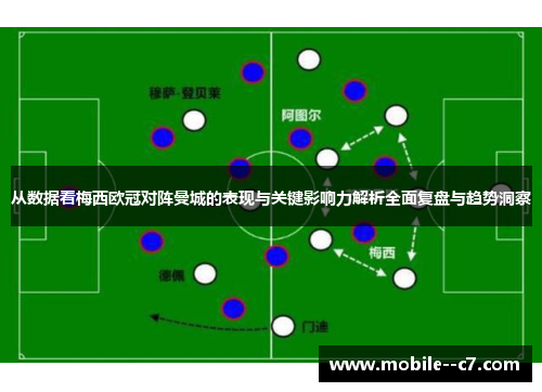 从数据看梅西欧冠对阵曼城的表现与关键影响力解析全面复盘与趋势洞察 从数据看梅西欧冠对阵曼城的表现与关键影响力解析全面复盘与趋势洞察