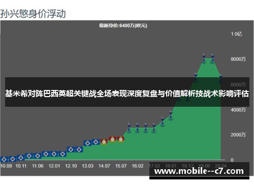 基米希对阵巴西英超关键战全场表现深度复盘与价值解析技战术影响评估