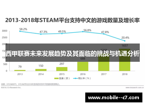 西甲联赛未来发展趋势及其面临的挑战与机遇分析