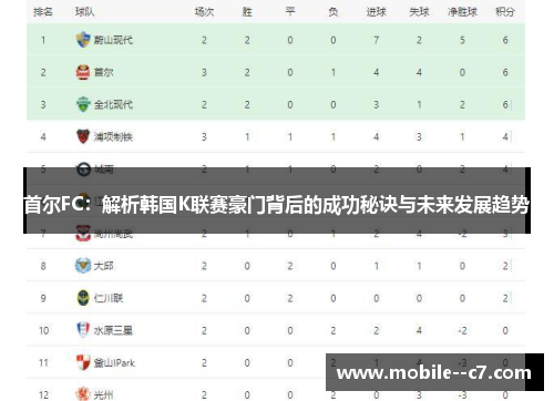 首尔FC：解析韩国K联赛豪门背后的成功秘诀与未来发展趋势