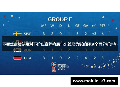 亚冠焦点战结果对下阶段赛程格局与出线形势影响预测全面分析走势 亚冠焦点战结果对下阶段赛程格局与出线形势影响预测全面分析走势